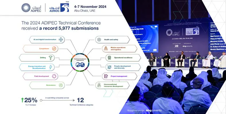 ADIPEC 2024 technical conference 