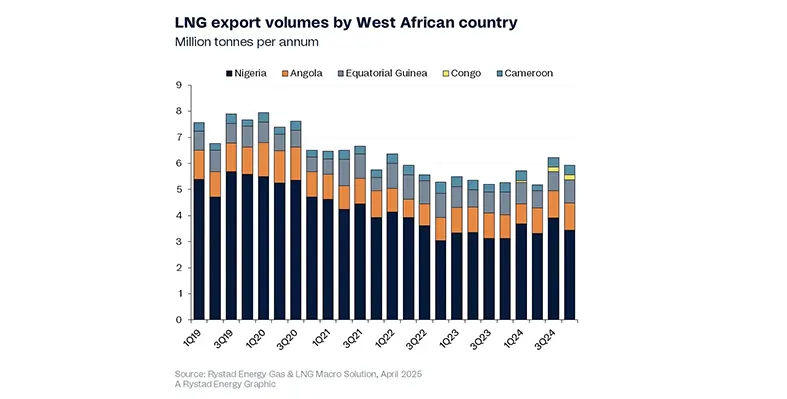 Image_of_Nigeria_top_global_LNG_producer 