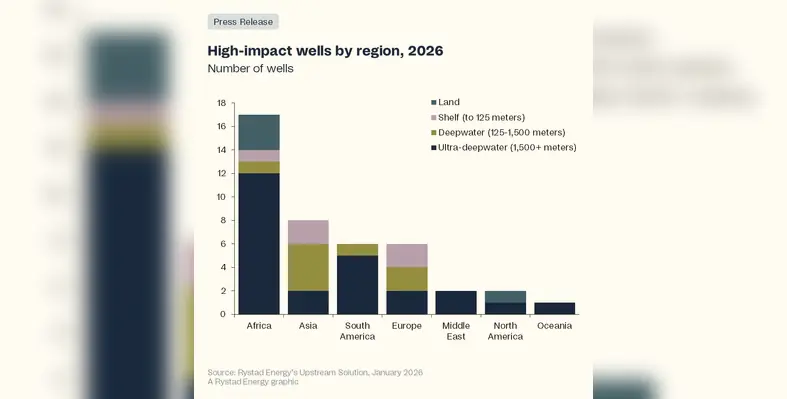 Image_of_high_impact_exploration