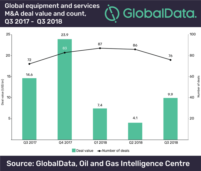 GlobalData 19 N