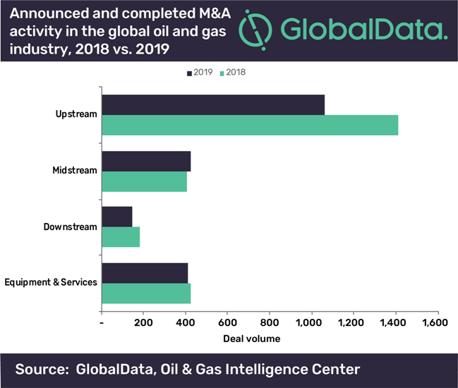 Globaldata 12 Feb