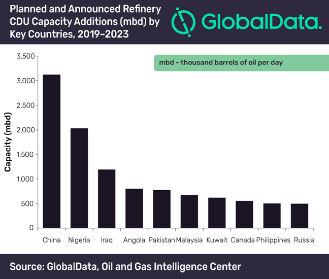 china global 25f