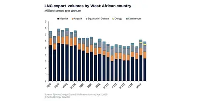 Image_of_Nigeria_top_global_LNG_producer 