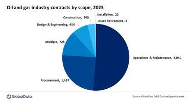 GlobalData chart