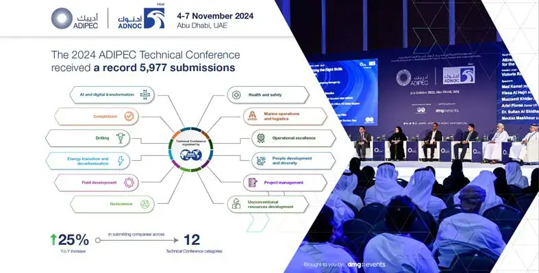 ADIPEC 2024 technical conference 