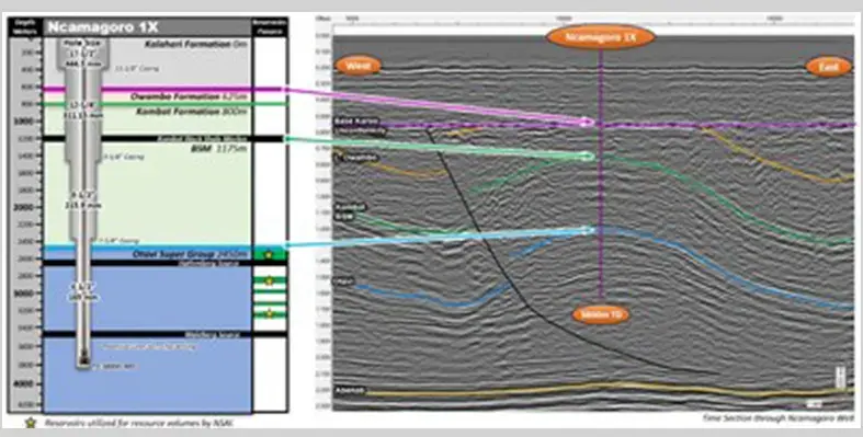 Image_of_ReconAf_drilling_PEL73_largest_prospect 