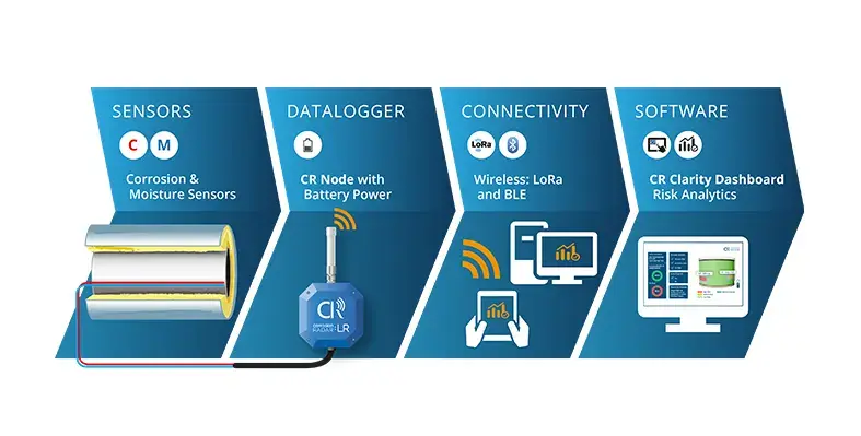 Image_of_CorrosionRADAR_CR_Node