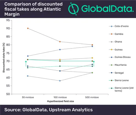 Discounted fiscal tackle GLobal