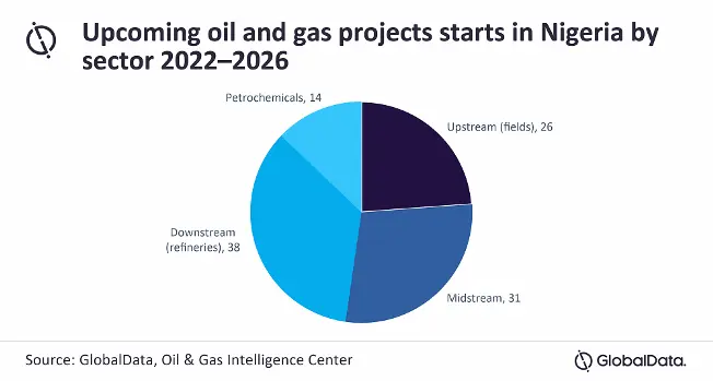 GlobalData ORA 10 May