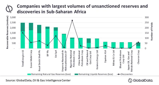 GlobalData chart 30 sept