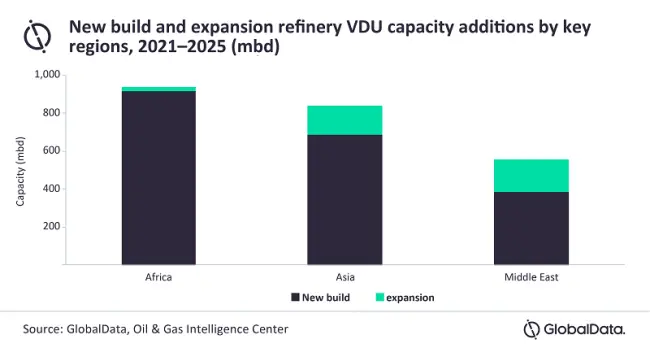 Globaldata Africa VSU refinery
