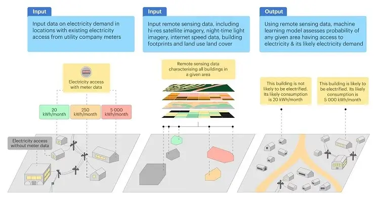 Open Energy Map by IEA