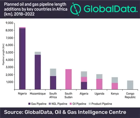 Nigeria 25 GLobaldata
