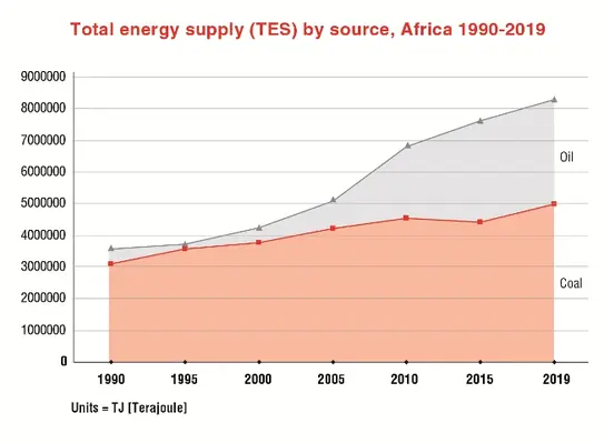 (Image source: IEA) ORA Graph 3