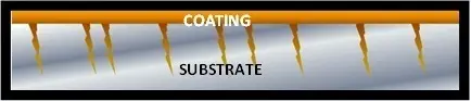 Technology Belzona figure 2