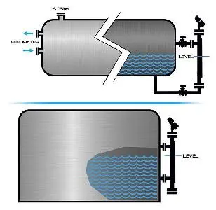 common mli tank configurations
