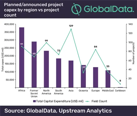 Africa’s gains momentum in exploring more oil and gas activities. (Image source: Richard Child/Flickr) gas project global