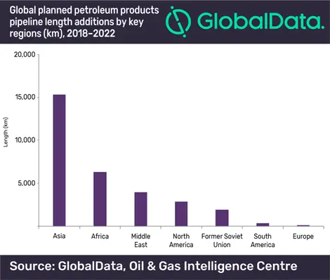 globaldata 21