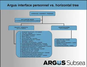 Technology_Argus2